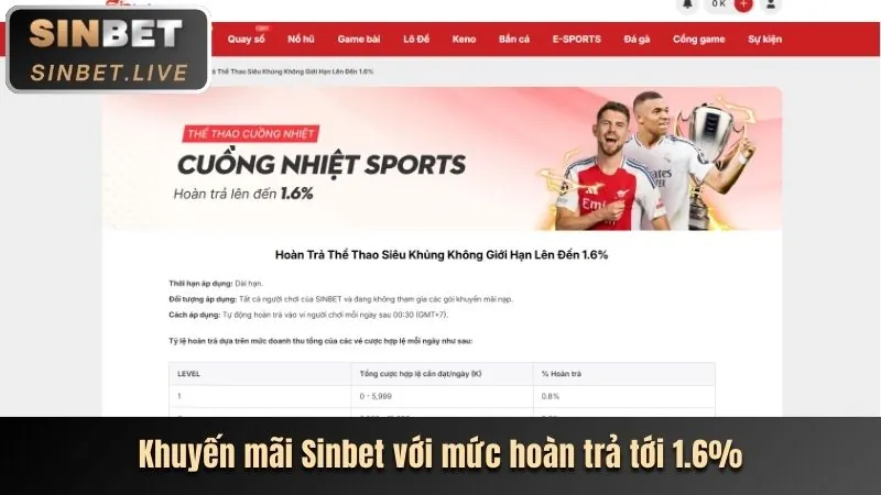 Hướng dẫn đặt cược thể thao chi tiết